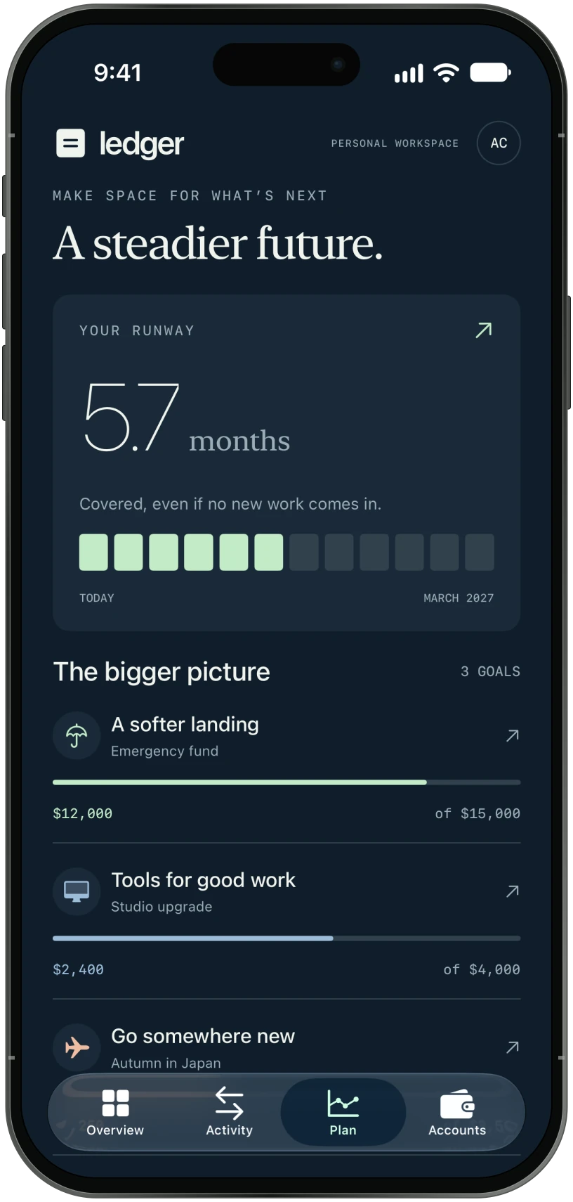 Ledger — A steadier future